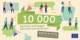 Програмата „Еразъм за млади предприемачи“ отбеляза 10-хилядния си бизнес обмен