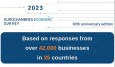 Българският бизнес с позитивни нагласи за икономическото развитие през 2023 г.